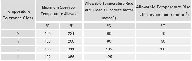 What Are The Temperature Rise Limits For Different 41 OFF what-are-the-temperature-rise-limits-for-different-41-off